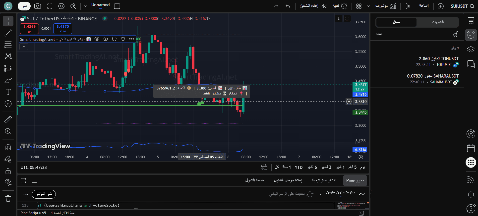 مؤشر التداول الذكي على TradingView